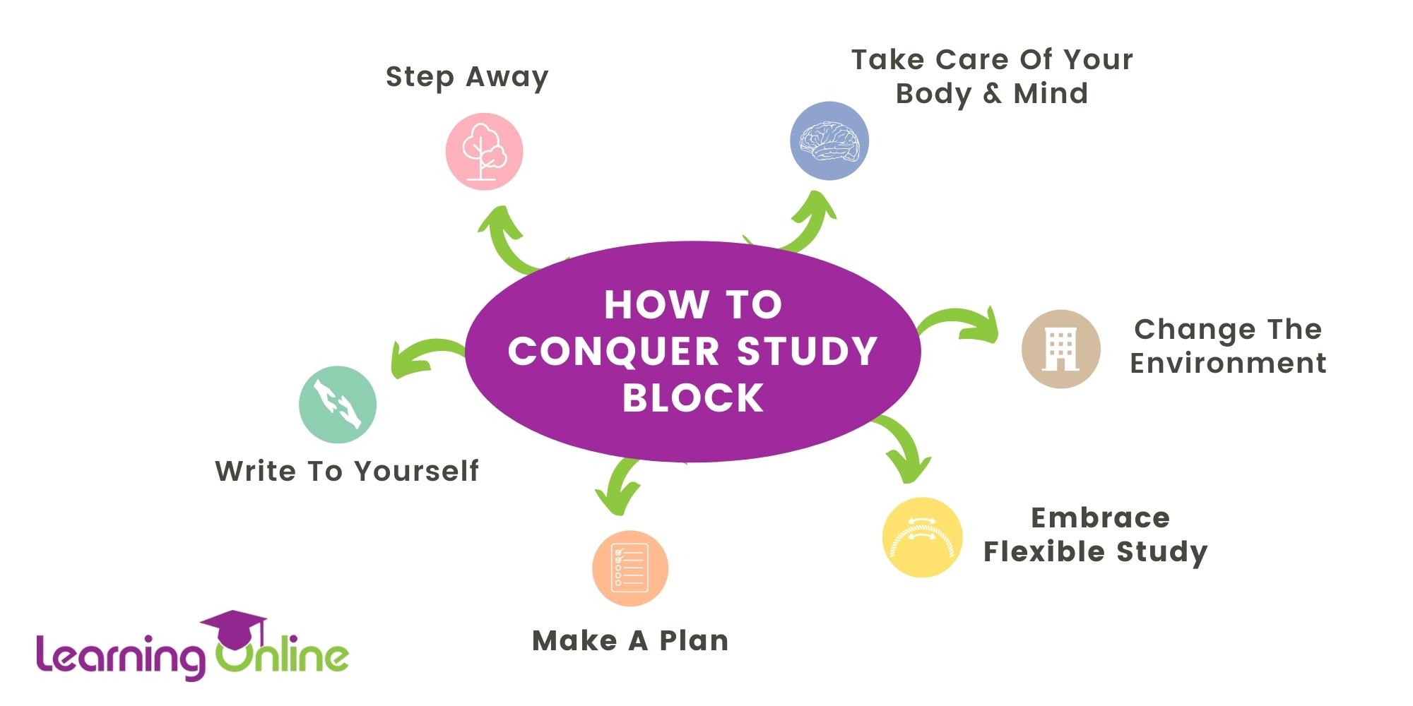 How to conquer study block infographic
