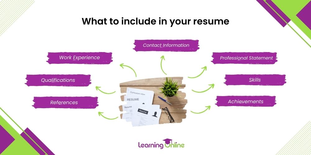 What to include in your resume infographic