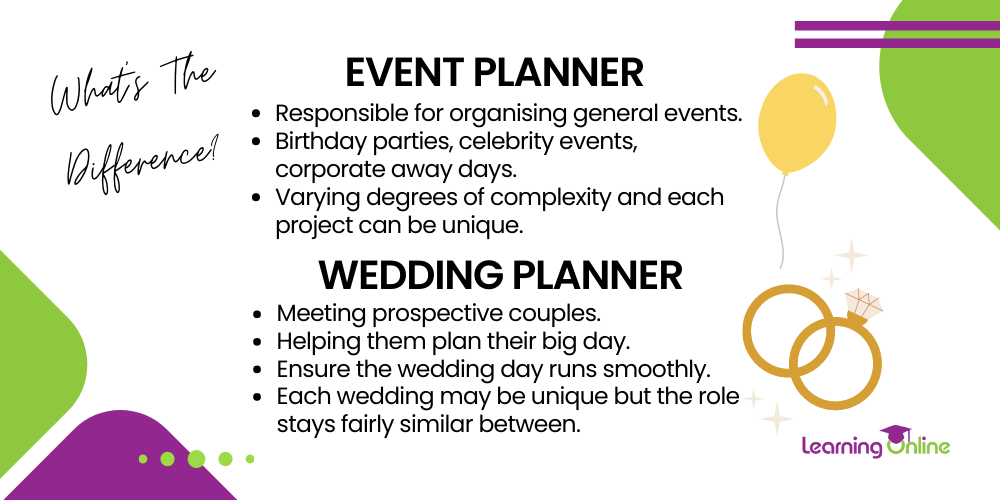 Event planner vs wedding planner whats the difference infographic
