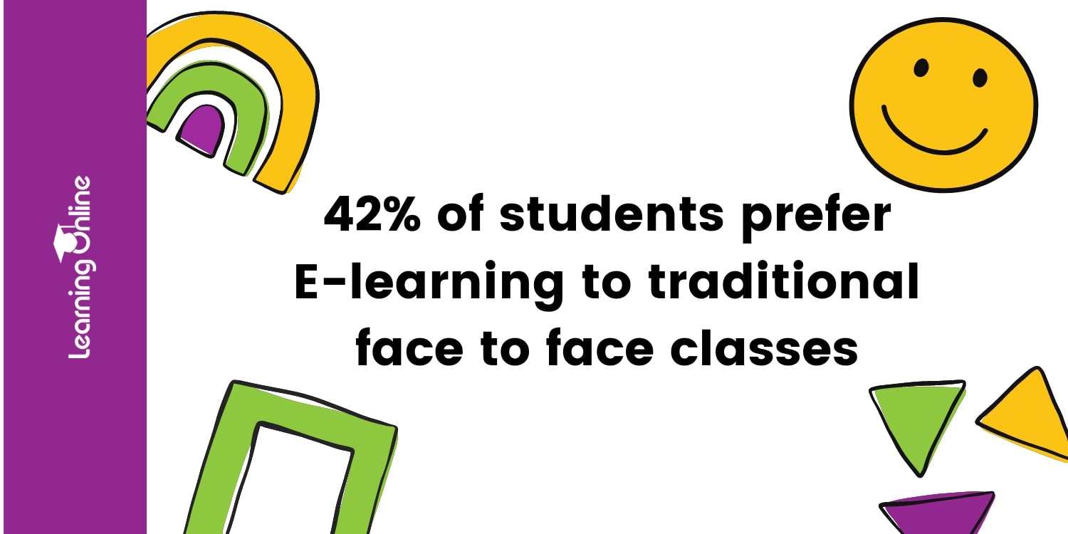 42% of student prefer e-learning infographic