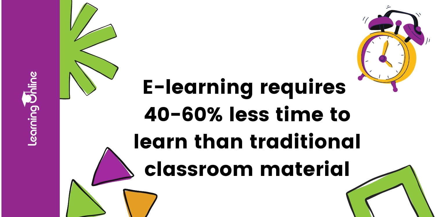 E-learning requires 40-60% less time infographic