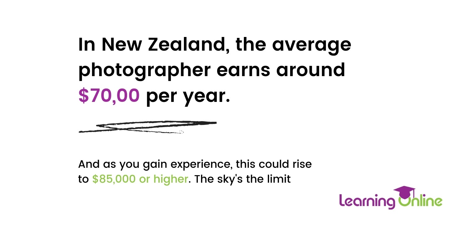 The average photographer earnings per year infographic