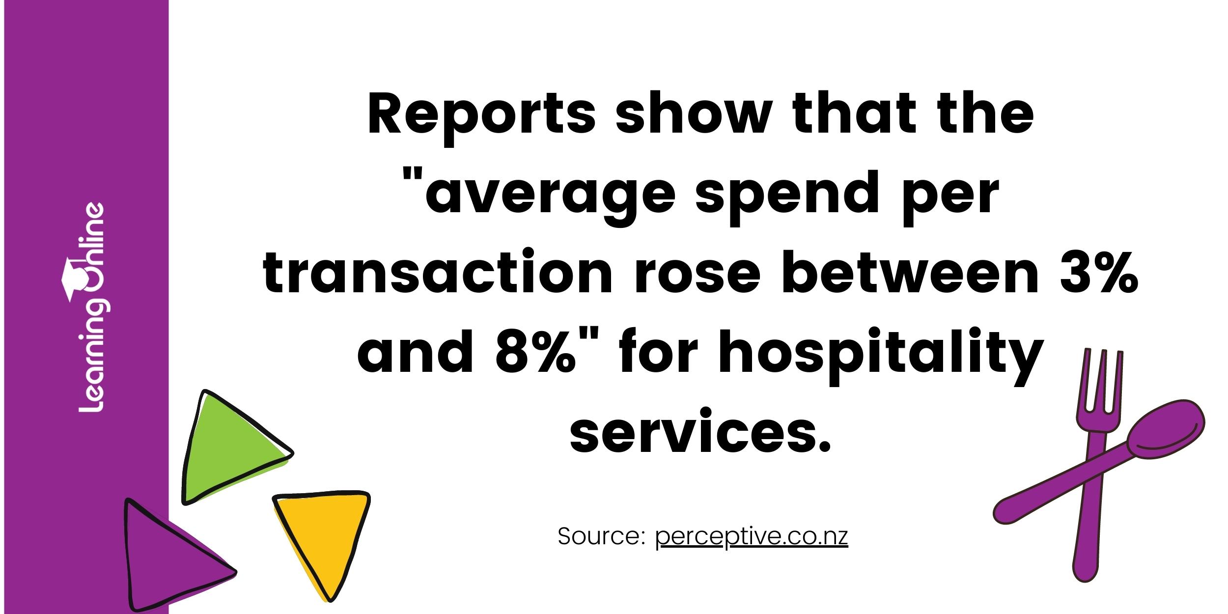 Hotels and Resorts market size infographic