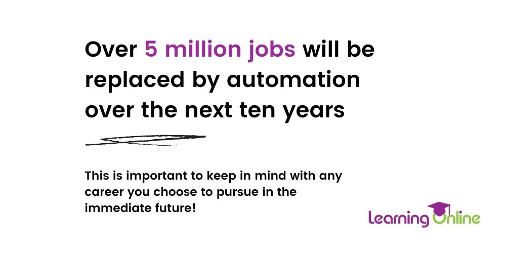 Jobs being replaced by automation infographic