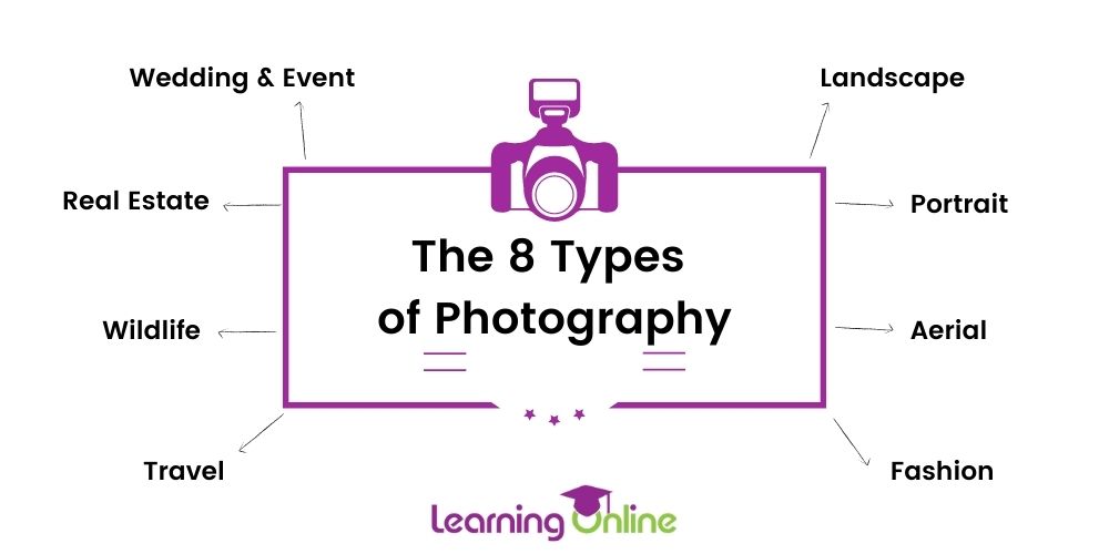 The 8 types of photography infographic