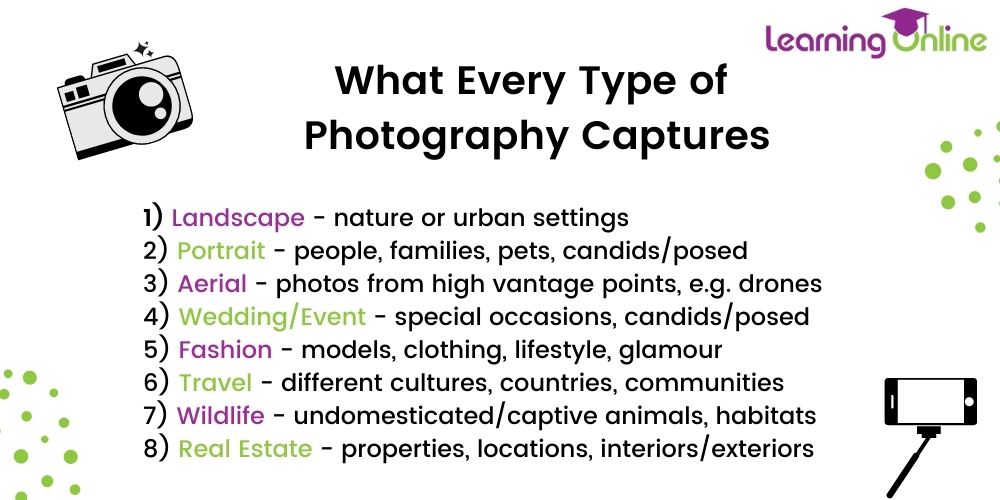 What every type of photography captures infographic