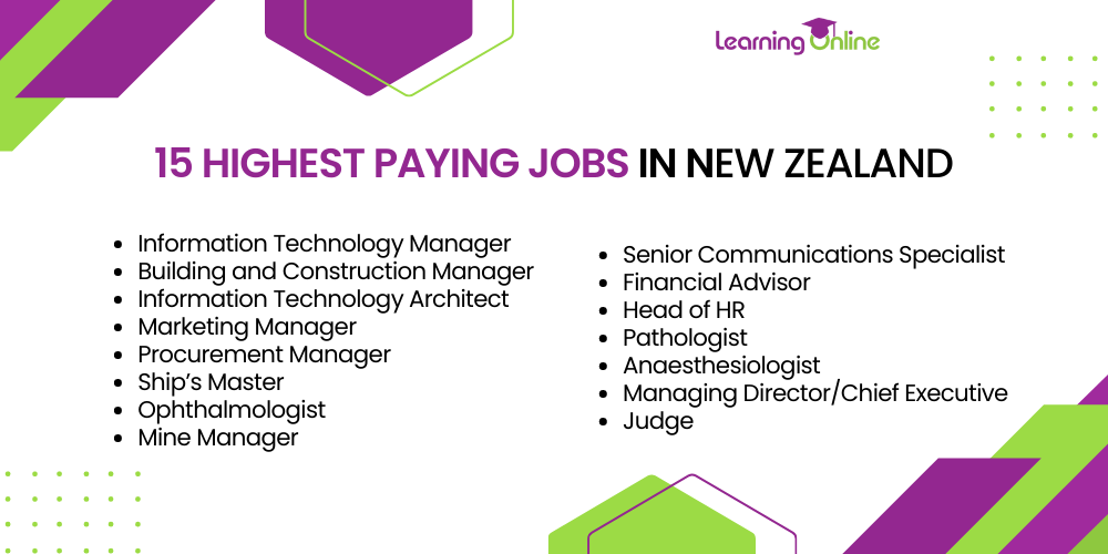 15 highest paying jobs in New Zealand infographic